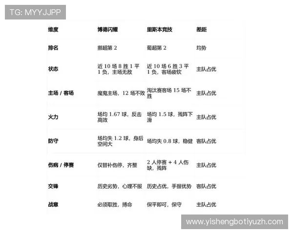 博万体育电竞赛事分析：专业数据与专家预测助你精准把握比赛胜负机会