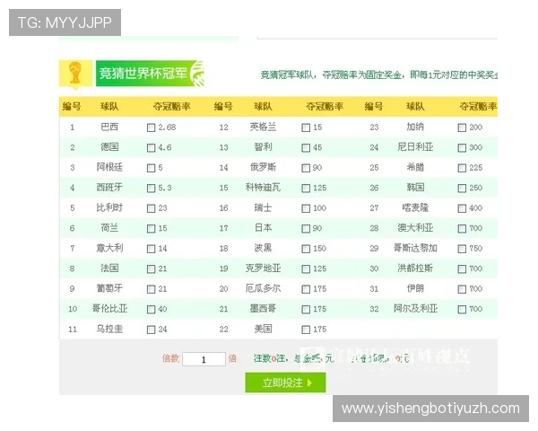 体彩世界杯竞猜的最新趋势与未来发展方向,助你把握行业动态赢在先