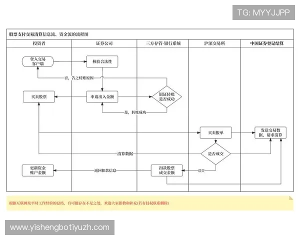正规现金买球大全:全面介绍各类正规现金投注平台的注册流程与资金保障措施 正规现金买球大全:全面介绍各类正规现金投注平台的注册流程与资金保障措施