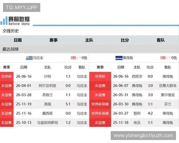 世界杯乌拉圭佛得角赛前新闻汇总：最新动态与球队备战情况分析